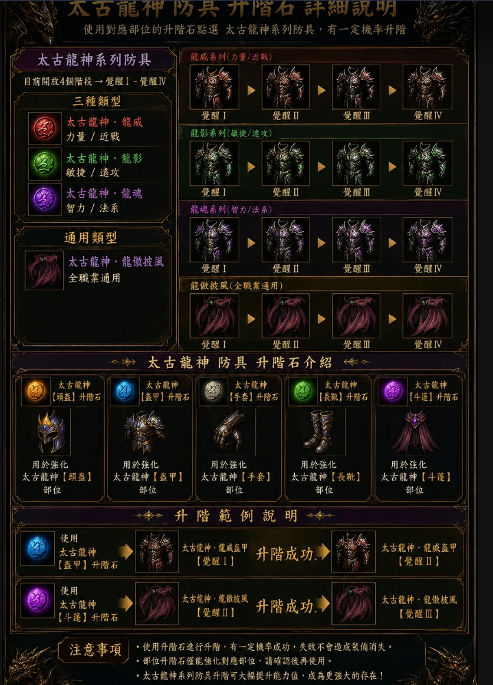 太古龍神防具覺醒升階