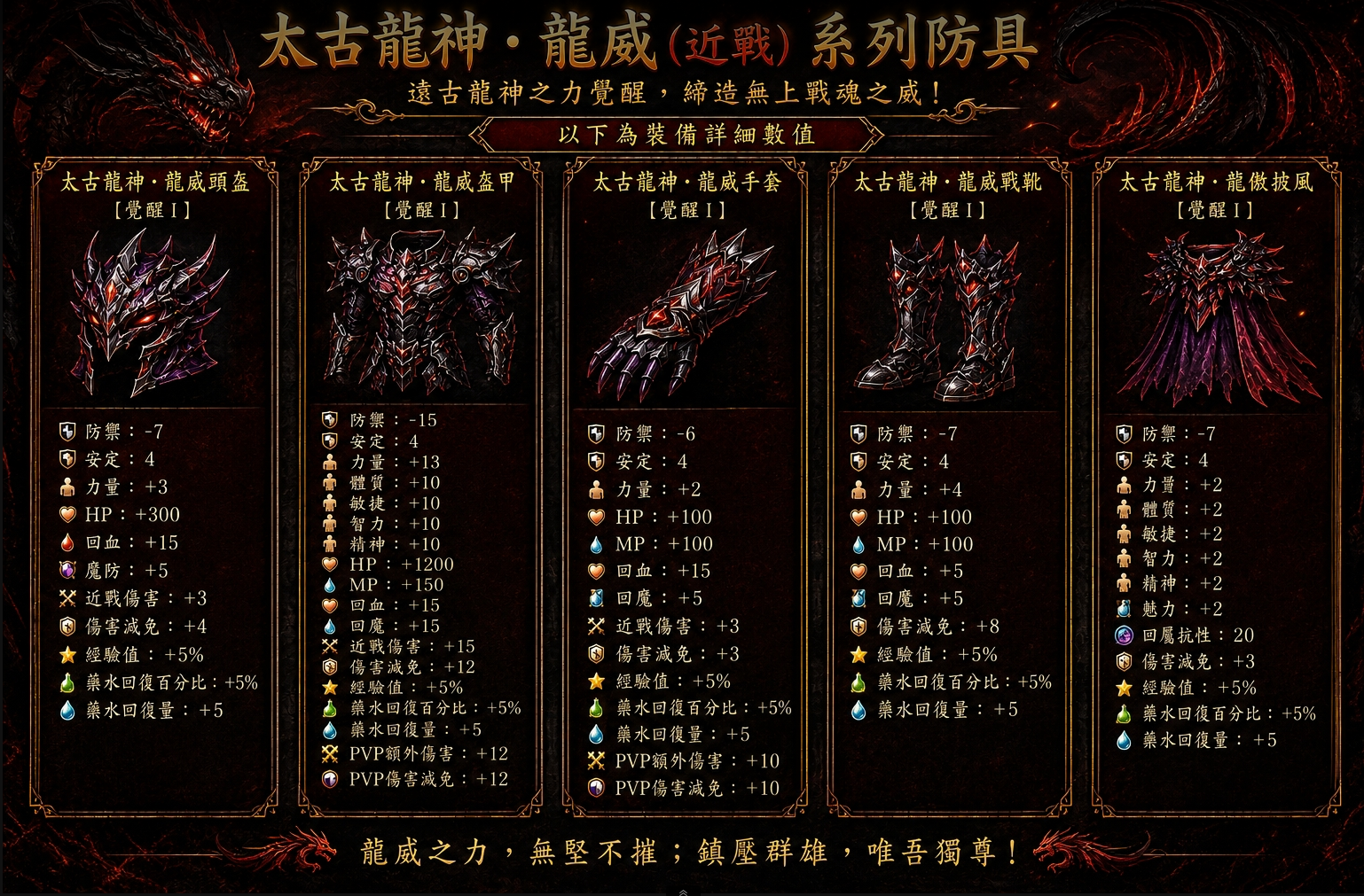 太古龍神龍威近戰系列防具
