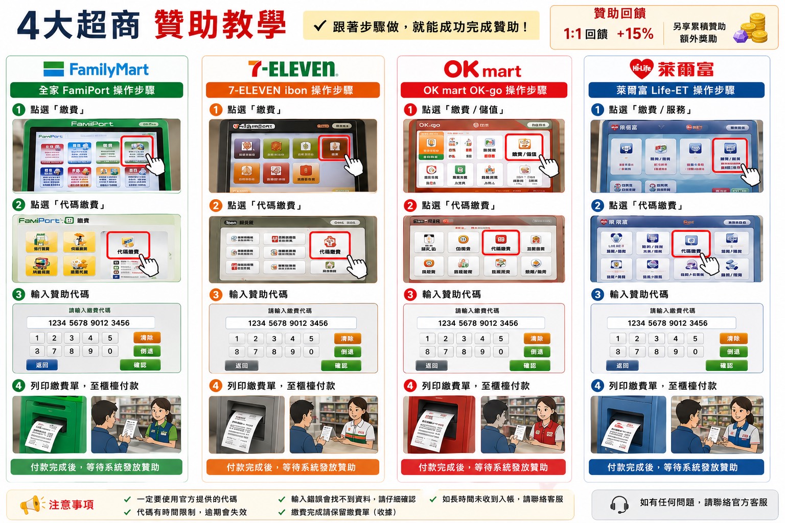 4大超商贊助教學