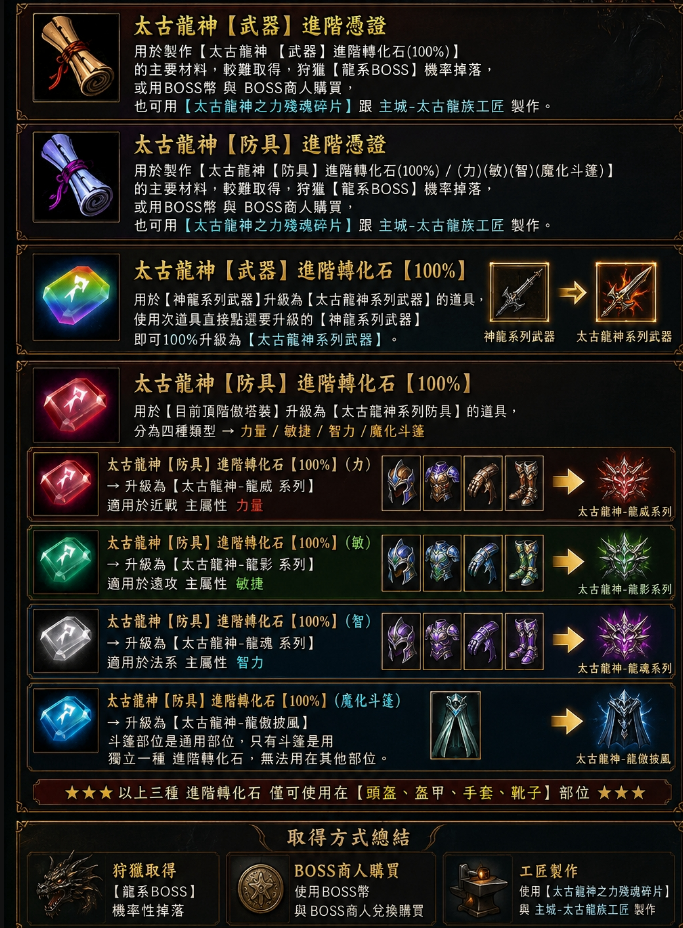 太古龍神武器防具升級道具說明