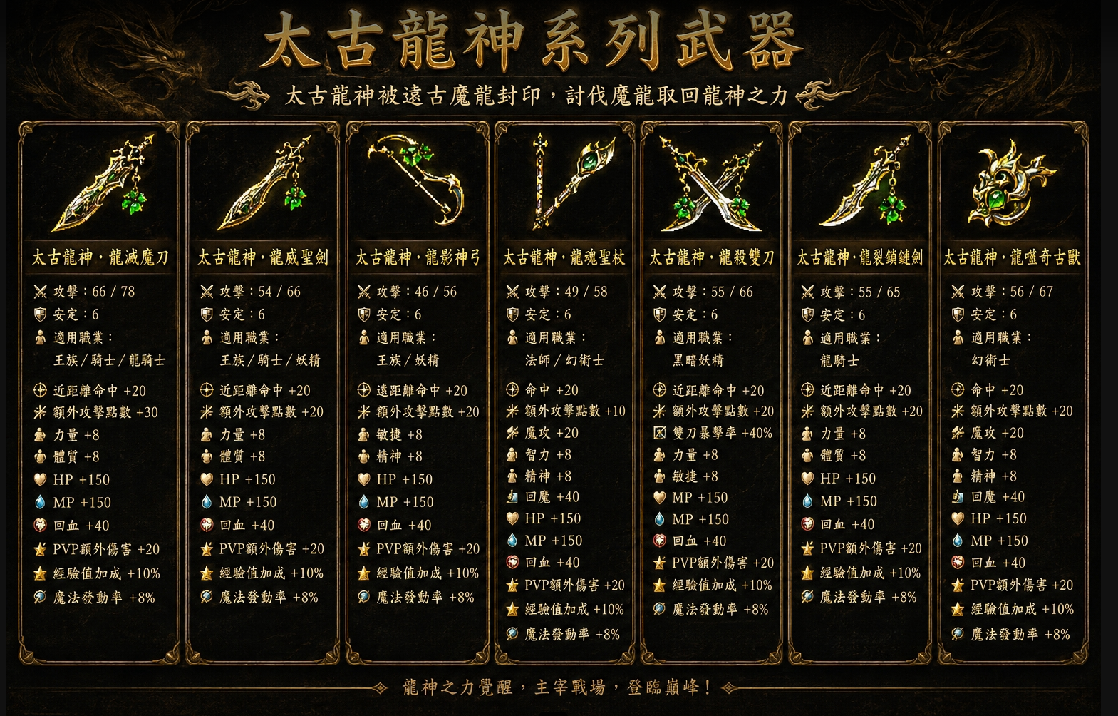 太古龍神系列武器